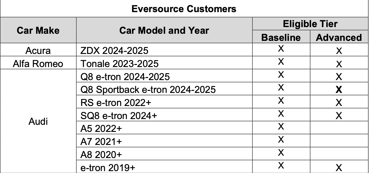 Eversource Telematics Vehicles 1